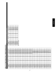 Carrier Owners Manual page 47