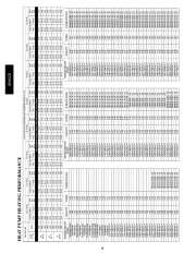 Carrier Owners Manual page 48