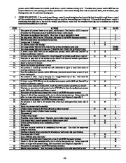 Carrier Owners Manual page 23