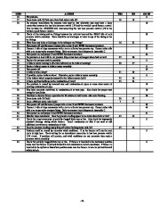 Carrier Owners Manual page 25