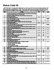 Carrier Owners Manual page 26