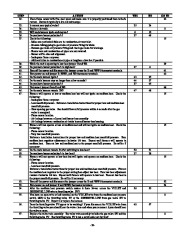 Carrier Owners Manual page 29