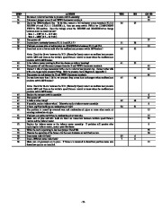 Carrier Owners Manual page 33