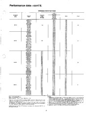 Carrier Owners Manual page 3