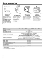 Carrier Owners Manual page 4