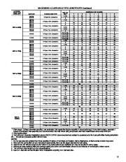 Carrier Owners Manual page 15