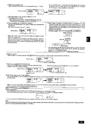 Mitsubishi Electric Owners Manual page 15