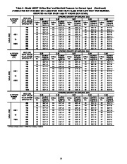 Carrier Owners Manual page 18