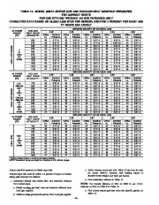 Carrier Owners Manual page 44