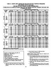 Carrier Owners Manual page 46