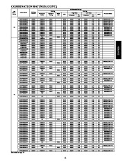 Carrier Owners Manual page 11