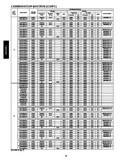 Carrier Owners Manual page 12