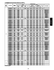 Carrier Owners Manual page 13