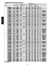 Carrier Owners Manual page 14