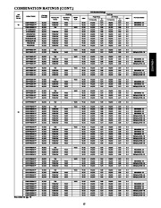 Carrier Owners Manual page 15