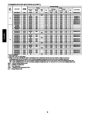 Carrier Owners Manual page 16