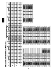 Carrier Owners Manual page 18