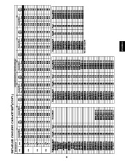 Carrier Owners Manual page 19