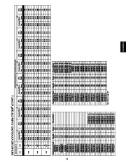 Carrier Owners Manual page 21