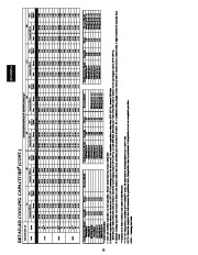 Carrier Owners Manual page 22