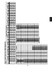 Carrier Owners Manual page 23