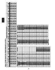 Carrier Owners Manual page 24