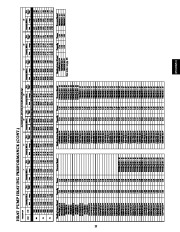 Carrier Owners Manual page 25