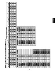 Carrier Owners Manual page 27