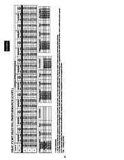 Carrier Owners Manual page 28