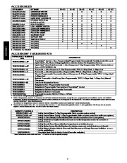 Carrier Owners Manual page 4