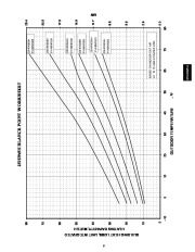 Carrier Owners Manual page 9