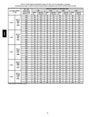 Carrier Owners Manual page 40