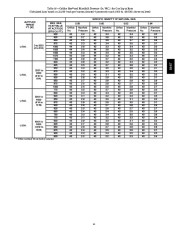 Carrier Owners Manual page 41