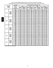 Carrier Owners Manual page 42