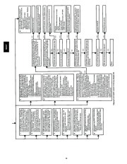 Carrier Owners Manual page 50