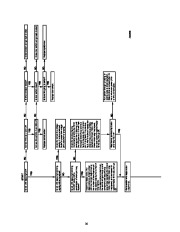 Carrier Owners Manual page 16