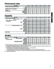 Carrier Owners Manual page 11