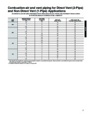 Carrier Owners Manual page 17