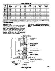 Carrier Owners Manual page 20