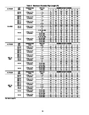 Carrier Owners Manual page 24