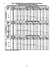 Carrier Owners Manual page 35