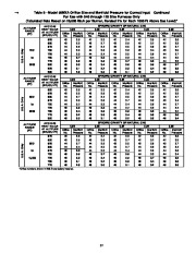 Carrier Owners Manual page 37