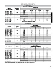 Carrier Owners Manual page 11