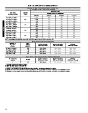 Carrier Owners Manual page 12