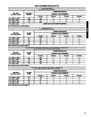 Carrier Owners Manual page 13