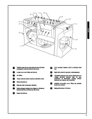 Carrier Owners Manual page 3