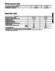 Carrier Owners Manual page 7