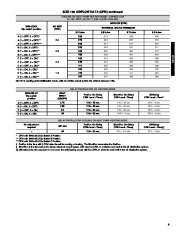 Carrier Owners Manual page 9