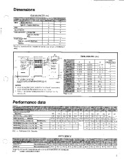 Carrier Owners Manual page 5