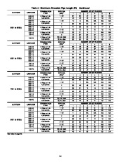 Carrier Owners Manual page 24